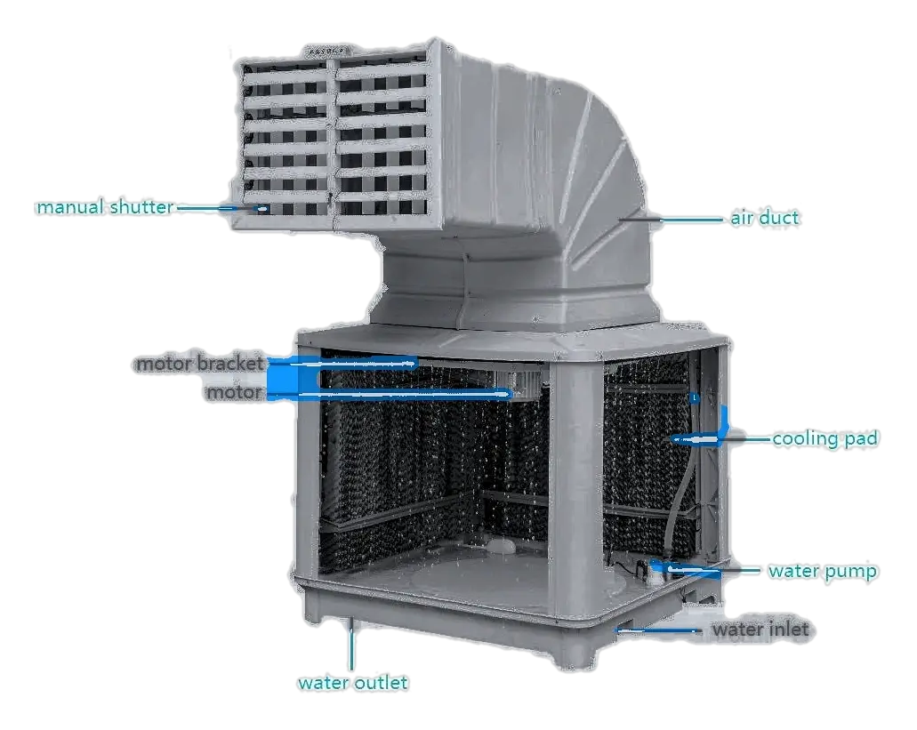 Duct Air Cooler for a Factory: How Many, What Size, and Where They Go